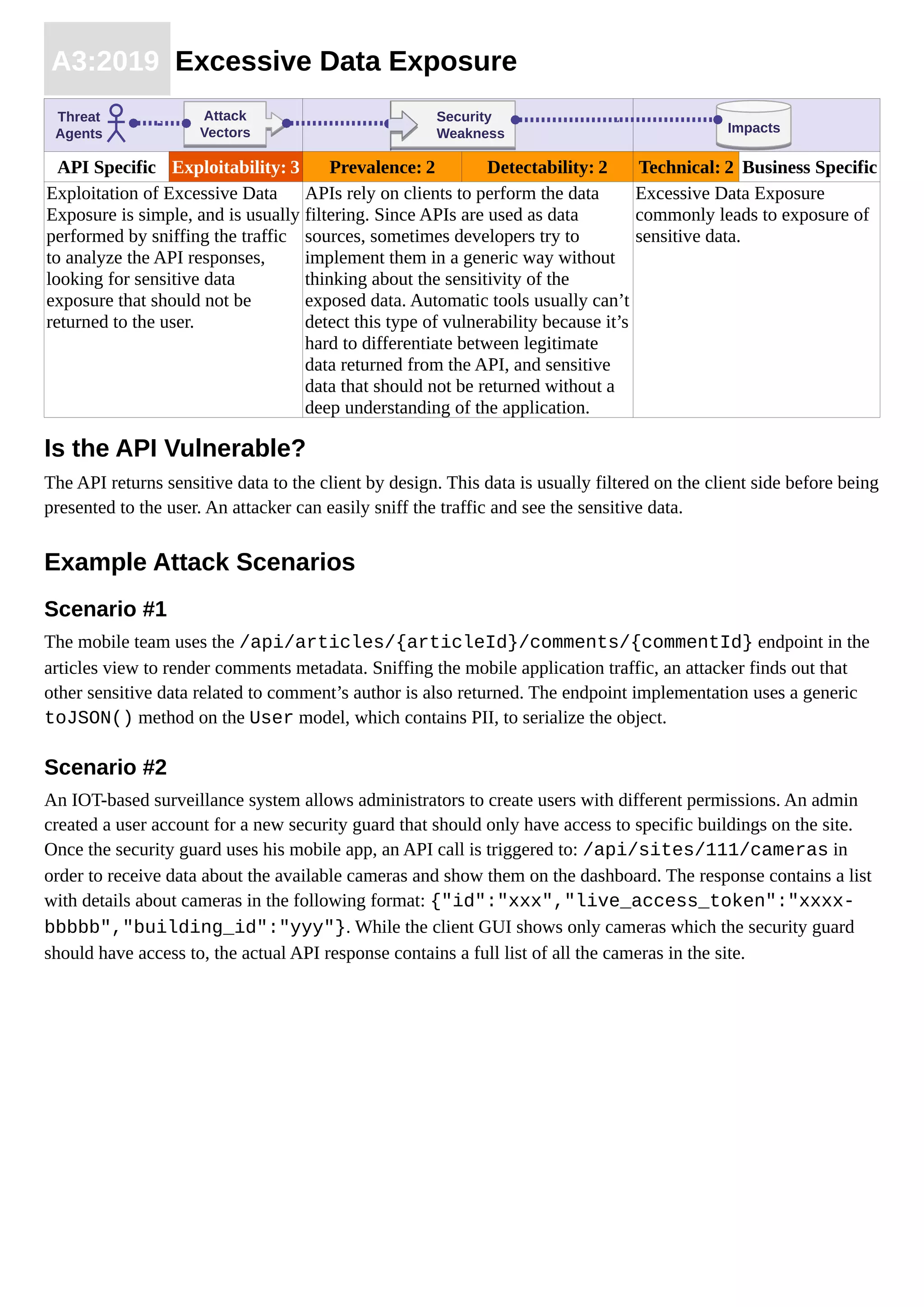 A3:2019 Excessive Data Exposure
API Specific Exploitability: 3 Prevalence: 2 Detectability: 2 Technical: 2 Business Specific
Exploitation of Excessive Data
Exposure is simple, and is usually
performed by sniffing the traffic
to analyze the API responses,
looking for sensitive data
exposure that should not be
returned to the user.
APIs rely on clients to perform the data
filtering. Since APIs are used as data
sources, sometimes developers try to
implement them in a generic way without
thinking about the sensitivity of the
exposed data. Automatic tools usually can’t
detect this type of vulnerability because it’s
hard to differentiate between legitimate
data returned from the API, and sensitive
data that should not be returned without a
deep understanding of the application.
Excessive Data Exposure
commonly leads to exposure of
sensitive data.
Is the API Vulnerable?
The API returns sensitive data to the client by design. This data is usually filtered on the client side before being
presented to the user. An attacker can easily sniff the traffic and see the sensitive data.
Example Attack Scenarios
Scenario #1
The mobile team uses the /api/articles/{articleId}/comments/{commentId} endpoint in the
articles view to render comments metadata. Sniffing the mobile application traffic, an attacker finds out that
other sensitive data related to comment’s author is also returned. The endpoint implementation uses a generic
toJSON() method on the User model, which contains PII, to serialize the object.
Scenario #2
An IOT-based surveillance system allows administrators to create users with different permissions. An admin
created a user account for a new security guard that should only have access to specific buildings on the site.
Once the security guard uses his mobile app, an API call is triggered to: /api/sites/111/cameras in
order to receive data about the available cameras and show them on the dashboard. The response contains a list
with details about cameras in the following format: {"id":"xxx","live_access_token":"xxxx-
bbbbb","building_id":"yyy"}. While the client GUI shows only cameras which the security guard
should have access to, the actual API response contains a full list of all the cameras in the site.
ImpactsImpacts
Threat
Agents
Attack
Vectors
Attack
Vectors
Security
Weakness
Security
Weakness
 