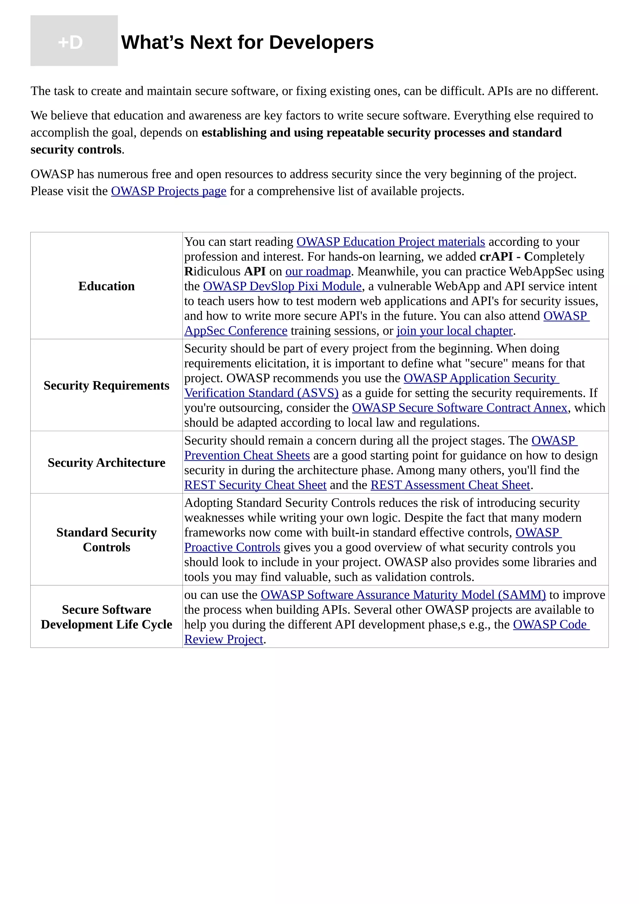 +D What’s Next for Developers
The task to create and maintain secure software, or fixing existing ones, can be difficult. APIs are no different.
We believe that education and awareness are key factors to write secure software. Everything else required to
accomplish the goal, depends on establishing and using repeatable security processes and standard
security controls.
OWASP has numerous free and open resources to address security since the very beginning of the project.
Please visit the OWASP Projects page for a comprehensive list of available projects.
Education
You can start reading OWASP Education Project materials according to your
profession and interest. For hands-on learning, we added crAPI - Completely
Ridiculous API on our roadmap. Meanwhile, you can practice WebAppSec using
the OWASP DevSlop Pixi Module, a vulnerable WebApp and API service intent
to teach users how to test modern web applications and API's for security issues,
and how to write more secure API's in the future. You can also attend OWASP
AppSec Conference training sessions, or join your local chapter.
Security Requirements
Security should be part of every project from the beginning. When doing
requirements elicitation, it is important to define what "secure" means for that
project. OWASP recommends you use the OWASP Application Security
Verification Standard (ASVS) as a guide for setting the security requirements. If
you're outsourcing, consider the OWASP Secure Software Contract Annex, which
should be adapted according to local law and regulations.
Security Architecture
Security should remain a concern during all the project stages. The OWASP
Prevention Cheat Sheets are a good starting point for guidance on how to design
security in during the architecture phase. Among many others, you'll find the
REST Security Cheat Sheet and the REST Assessment Cheat Sheet.
Standard Security
Controls
Adopting Standard Security Controls reduces the risk of introducing security
weaknesses while writing your own logic. Despite the fact that many modern
frameworks now come with built-in standard effective controls, OWASP
Proactive Controls gives you a good overview of what security controls you
should look to include in your project. OWASP also provides some libraries and
tools you may find valuable, such as validation controls.
Secure Software
Development Life Cycle
ou can use the OWASP Software Assurance Maturity Model (SAMM) to improve
the process when building APIs. Several other OWASP projects are available to
help you during the different API development phase,s e.g., the OWASP Code
Review Project.
 