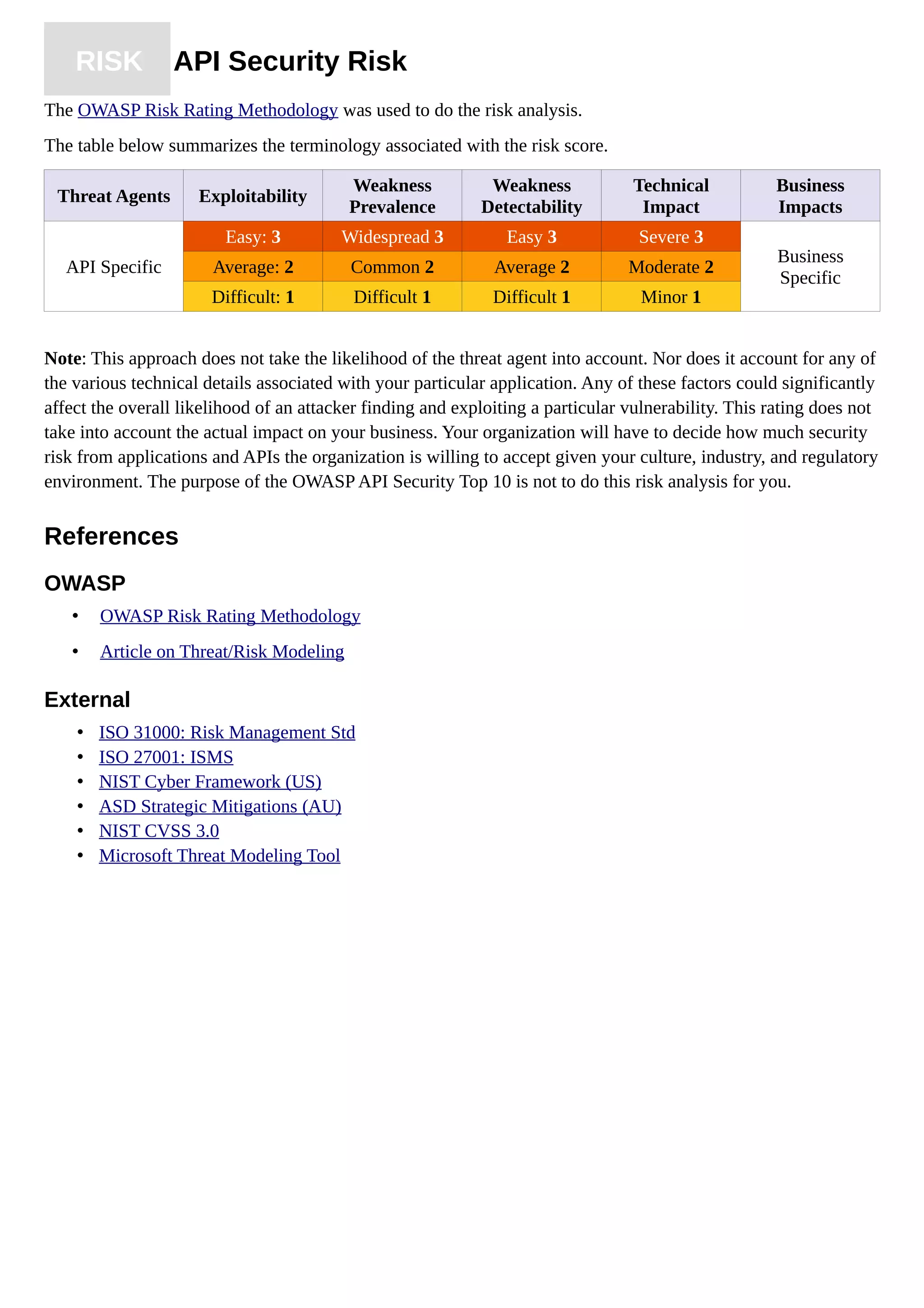 RISK API Security Risk
The OWASP Risk Rating Methodology was used to do the risk analysis.
The table below summarizes the terminology associated with the risk score.
Threat Agents Exploitability
Weakness
Prevalence
Weakness
Detectability
Technical
Impact
Business
Impacts
API Specific
Easy: 3 Widespread 3 Easy 3 Severe 3
Business
Specific
Average: 2 Common 2 Average 2 Moderate 2
Difficult: 1 Difficult 1 Difficult 1 Minor 1
Note: This approach does not take the likelihood of the threat agent into account. Nor does it account for any of
the various technical details associated with your particular application. Any of these factors could significantly
affect the overall likelihood of an attacker finding and exploiting a particular vulnerability. This rating does not
take into account the actual impact on your business. Your organization will have to decide how much security
risk from applications and APIs the organization is willing to accept given your culture, industry, and regulatory
environment. The purpose of the OWASP API Security Top 10 is not to do this risk analysis for you.
References
OWASP
• OWASP Risk Rating Methodology
• Article on Threat/Risk Modeling
External
• ISO 31000: Risk Management Std
• ISO 27001: ISMS
• NIST Cyber Framework (US)
• ASD Strategic Mitigations (AU)
• NIST CVSS 3.0
• Microsoft Threat Modeling Tool
 