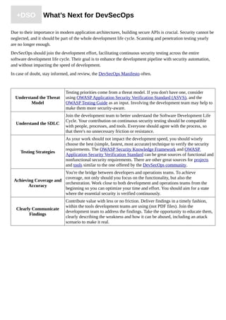 +DSO What’s Next for DevSecOps
Due to their importance in modern application architectures, building secure APIs is crucial. Security cannot be
neglected, and it should be part of the whole development life cycle. Scanning and penetration testing yearly
are no longer enough.
DevSecOps should join the development effort, facilitating continuous security testing across the entire
software development life cycle. Their goal is to enhance the development pipeline with security automation,
and without impacting the speed of development.
In case of doubt, stay informed, and review, the DevSecOps Manifesto often.
Understand the Threat
Model
Testing priorities come from a threat model. If you don't have one, consider
using OWASP Application Security Verification Standard (ASVS), and the
OWASP Testing Guide as an input. Involving the development team may help to
make them more security-aware.
Understand the SDLC
Join the development team to better understand the Software Development Life
Cycle. Your contribution on continuous security testing should be compatible
with people, processes, and tools. Everyone should agree with the process, so
that there's no unnecessary friction or resistance.
Testing Strategies
As your work should not impact the development speed, you should wisely
choose the best (simple, fastest, most accurate) technique to verify the security
requirements. The OWASP Security Knowledge Framework and OWASP
Application Security Verification Standard can be great sources of functional and
nonfunctional security requirements. There are other great sources for projects
and tools similar to the one offered by the DevSecOps community.
Achieving Coverage and
Accuracy
You're the bridge between developers and operations teams. To achieve
coverage, not only should you focus on the functionality, but also the
orchestration. Work close to both development and operations teams from the
beginning so you can optimize your time and effort. You should aim for a state
where the essential security is verified continuously.
Clearly Communicate
Findings
Contribute value with less or no friction. Deliver findings in a timely fashion,
within the tools development teams are using (not PDF files). Join the
development team to address the findings. Take the opportunity to educate them,
clearly describing the weakness and how it can be abused, including an attack
scenario to make it real.
 