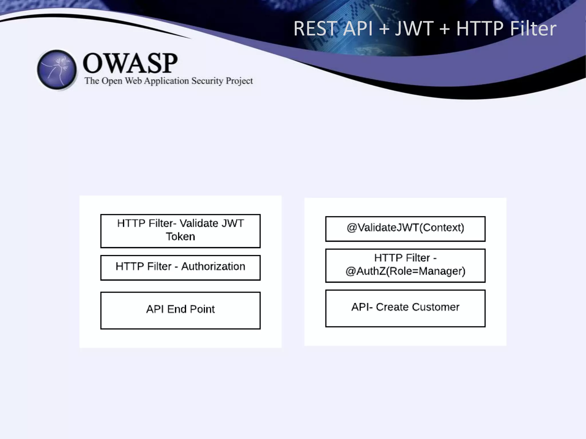 REST API + JWT + HTTP Filter
 