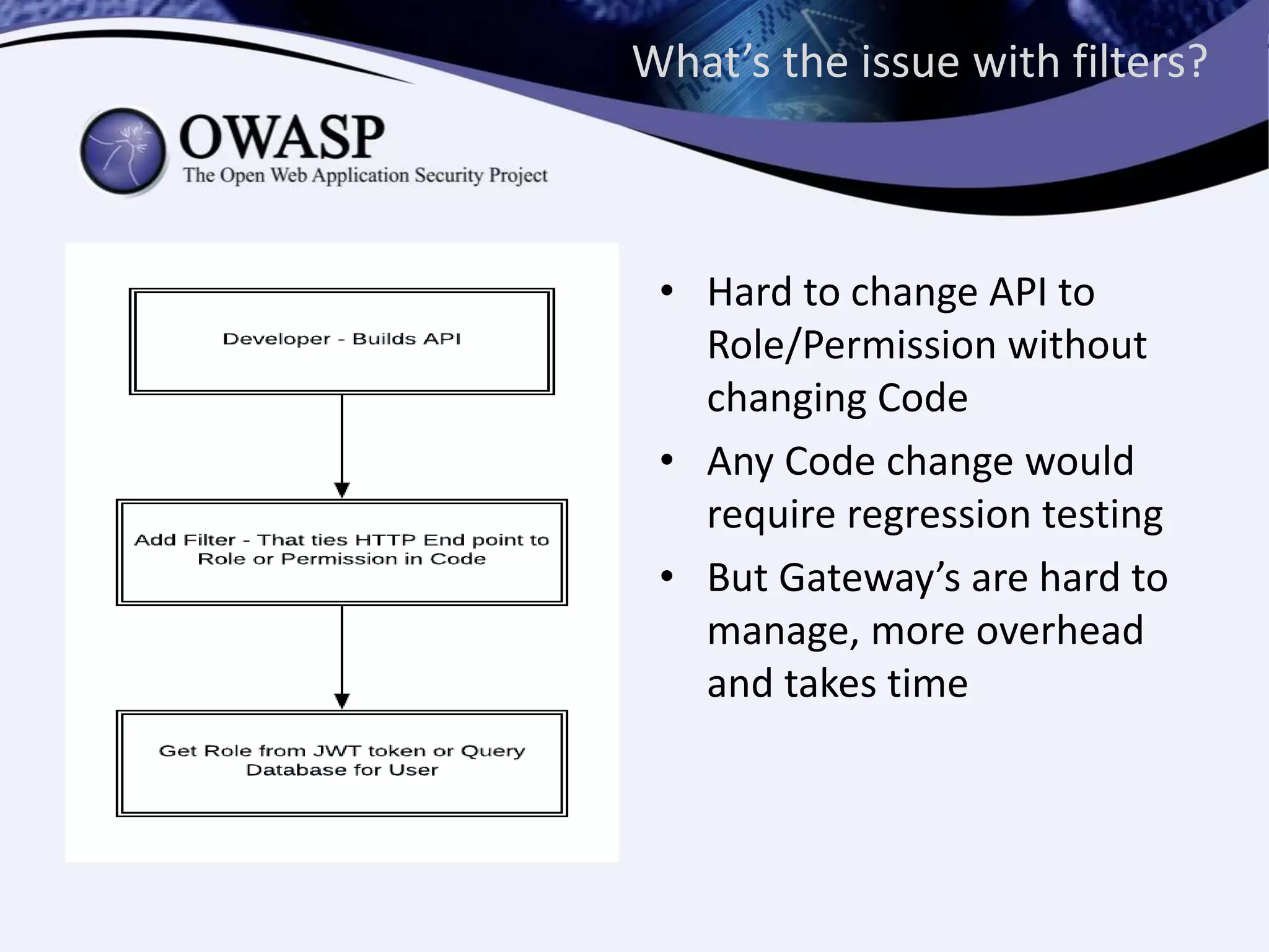 What’s the issue with filters?
• Hard to change API to
Role/Permission without
changing Code
• Any Code change would
require regression testing
• But Gateway’s are hard to
manage, more overhead
and takes time
 