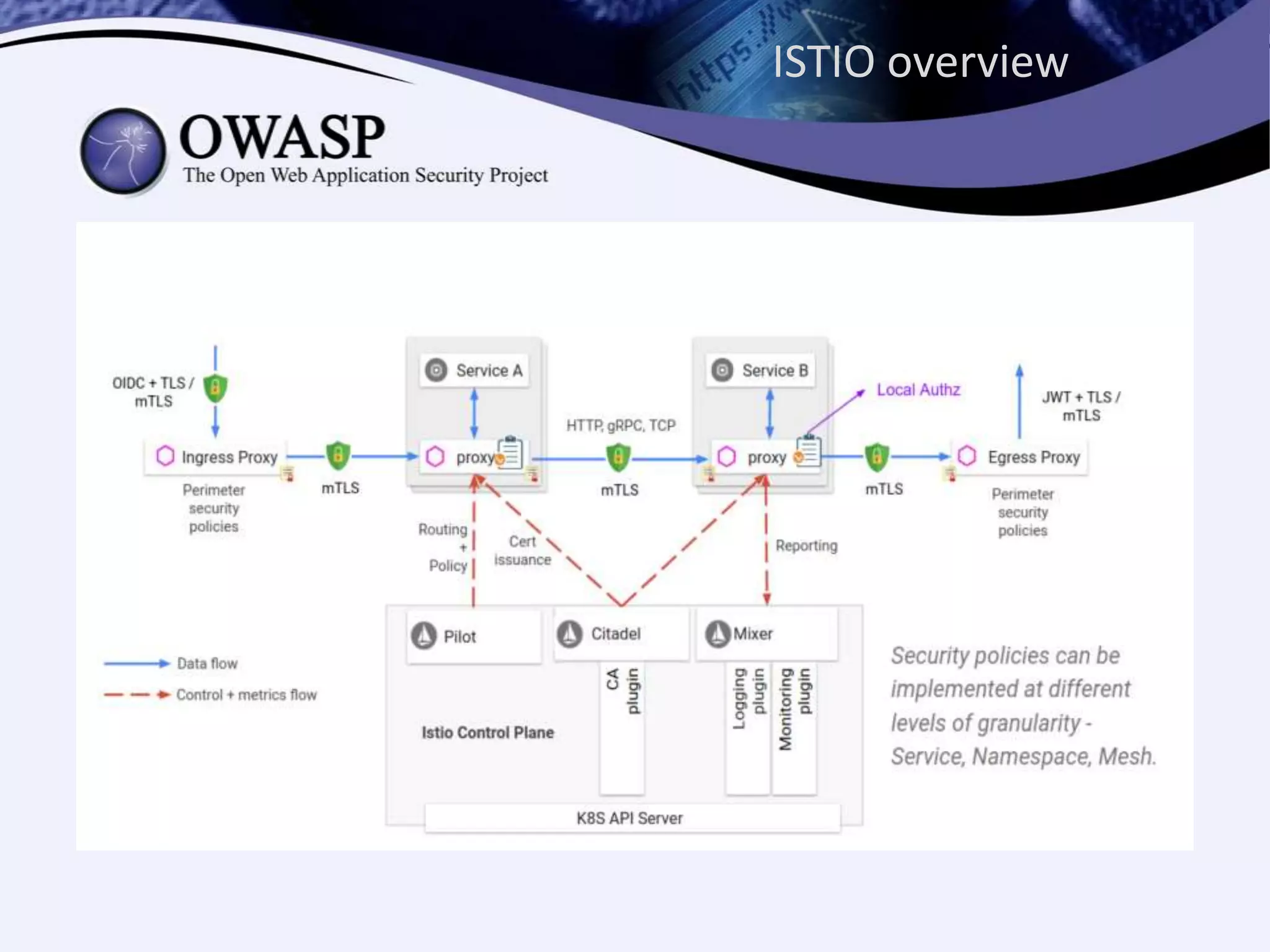 ISTIO overview
 