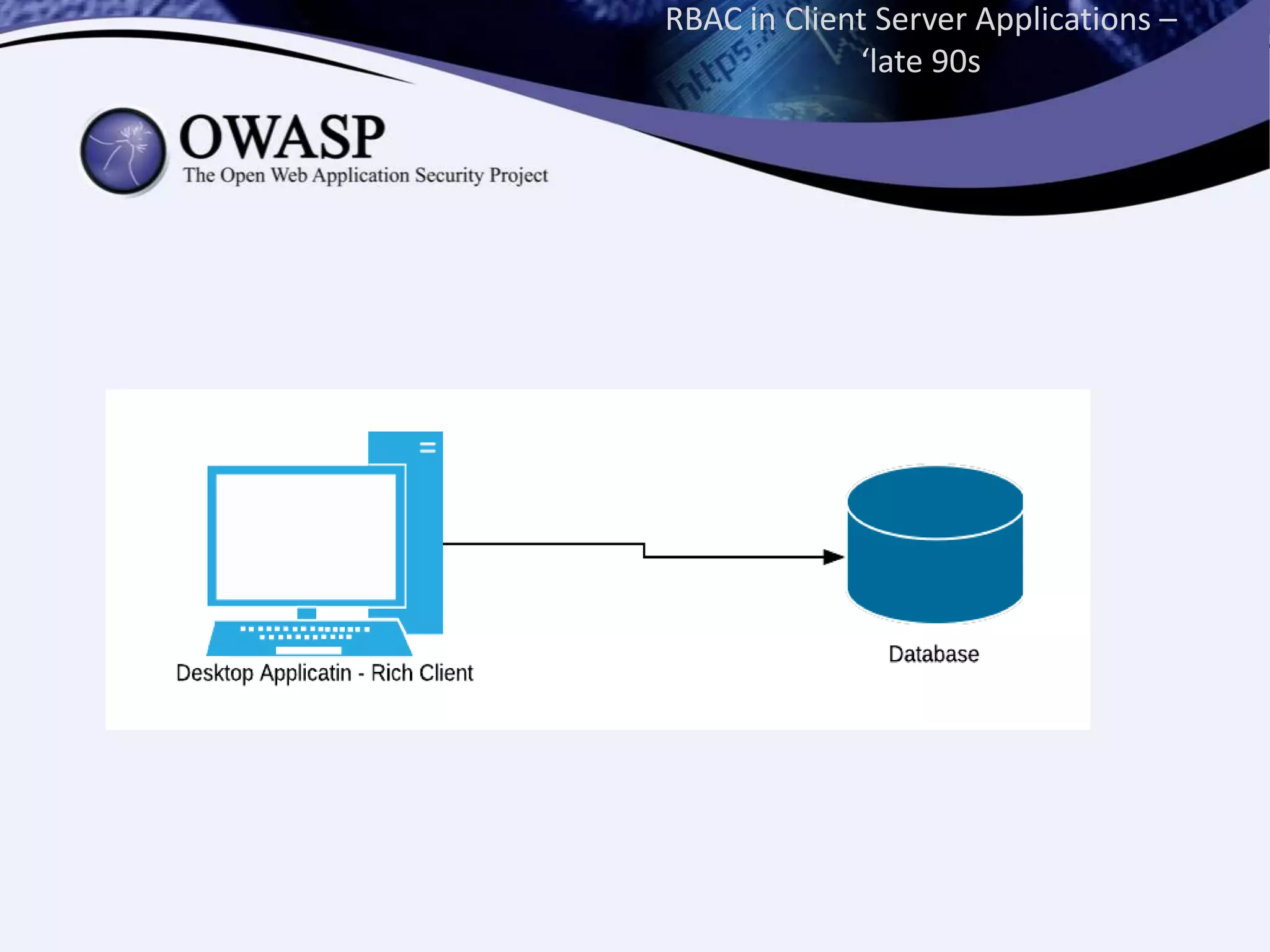 RBAC in Client Server Applications –
‘late 90s
 