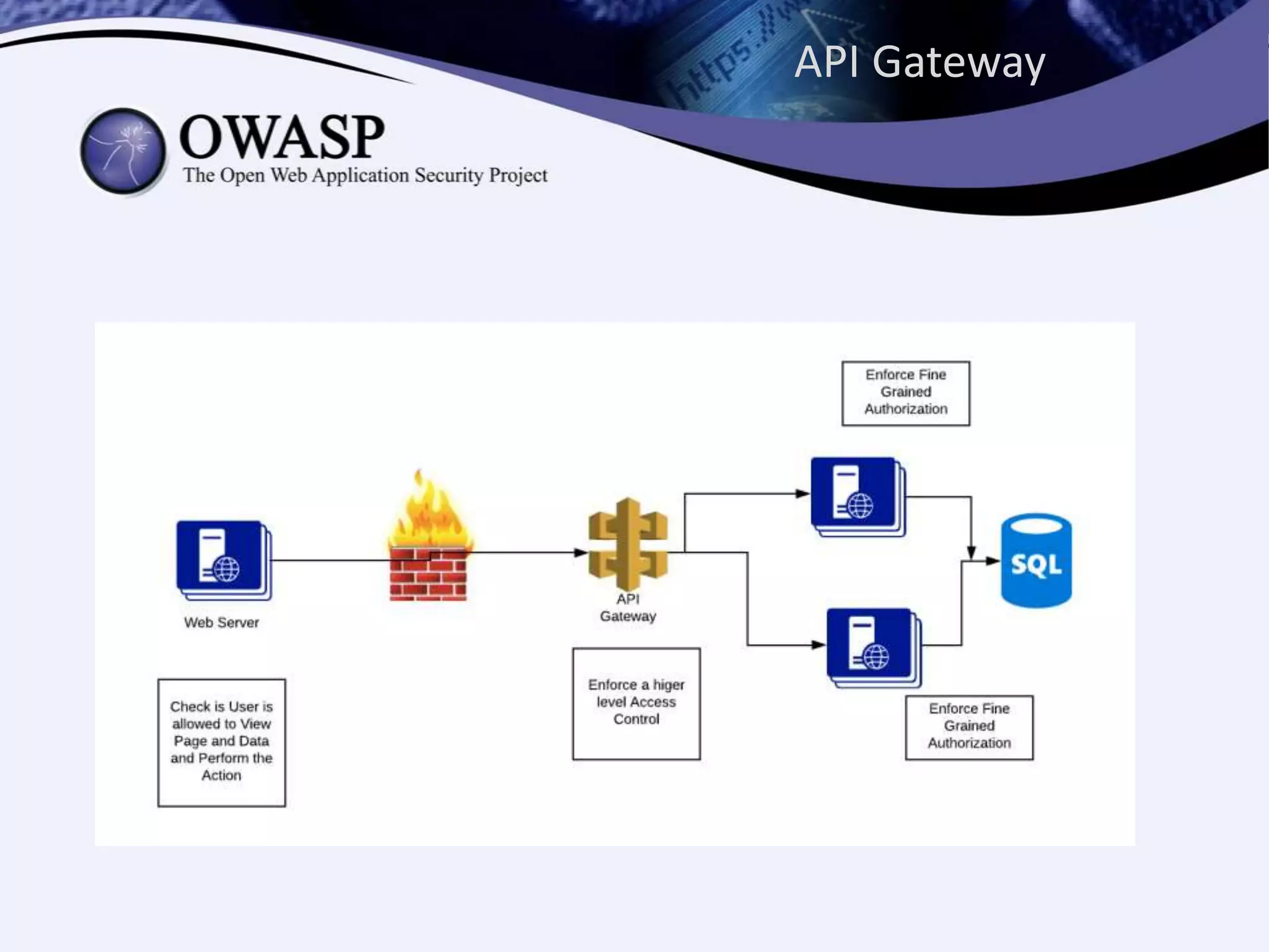 API Gateway
 