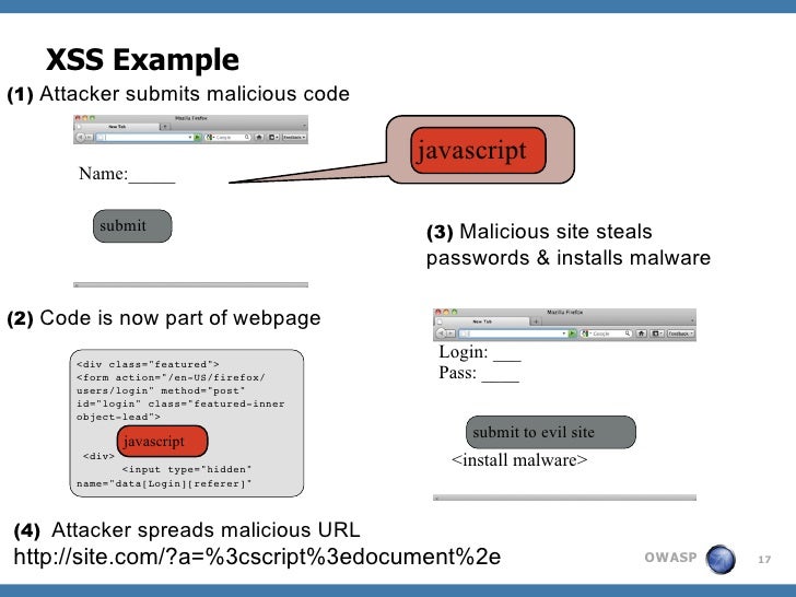 example form xss Security Enabling in Browser Applications Web