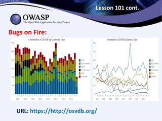 Lesson 101 cont.
Bugs on Fire:
URL: http://osvdb.org/
 