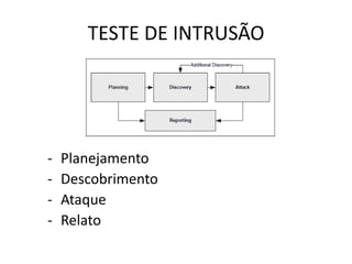TESTE DE INTRUSÃO




-   Planejamento
-   Descobrimento
-   Ataque
-   Relato
 