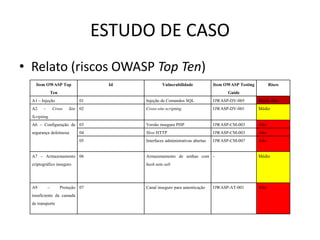 OWASP_BSB_20120827_TOP10_ISMAELROCHA