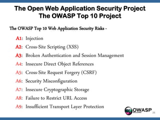 The Open Web Application Security Project
         The OWASP Top 10 Project
The OWASP Top 10 Web Application Security Risks -
   A1:   Injection
   A2:   Cross-Site Scripting (XSS)
   A3:   Broken Authentication and Session Management
   A4:   Insecure Direct Object References
   A5:   Cross-Site Request Forgery (CSRF)
   A6:   Security Misconfiguration
   A7:   Insecure Cryptographic Storage
   A8:   Failure to Restrict URL Access
   A9:   Insufficient Transport Layer Protection
                                                        OWASP   25
 