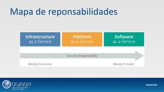 Mapa de reponsabilidades
 