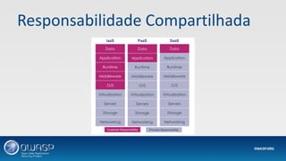 Responsabilidade Compartilhada
 