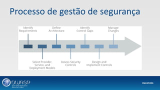 Processo de gestão de segurança
 