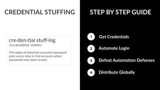 The State of Credential Stuffing and the Future of Account Takeovers. | PDF