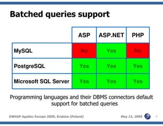 Advanced SQL injection to operating system full control (short version)
