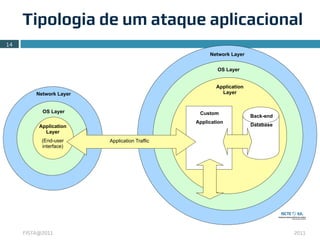 Tipologia de um ataque aplicacional
14
                                                    Network Layer


                                                       OS Layer


                                                       Application
         Network Layer                                   Layer


           OS Layer                             Custom
                                                                     Back-end
                                               Application
          Application                                                Database
            Layer
           (End-user     Application Traffic
           interface)




     FISTA@2011                                                                 2011
 