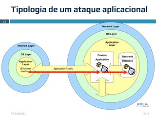 Tipologia de um ataque aplicacional
14
                                                    Network Layer


                                                       OS Layer


                                                       Application
         Network Layer                                   Layer


           OS Layer                             Custom
                                                                     Back-end
                                               Application
          Application                                                Database
            Layer
           (End-user     Application Traffic
           interface)




     FISTA@2011                                                                 2011
 