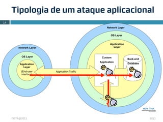 Tipologia de um ataque aplicacional
14
                                                    Network Layer


                                                       OS Layer


                                                       Application
         Network Layer                                   Layer


           OS Layer                             Custom
                                                                     Back-end
                                               Application
          Application                                                Database
            Layer
           (End-user     Application Traffic
           interface)




     FISTA@2011                                                                 2011
 