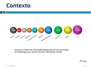 Contexto
18




              Número médio de vulnerabilidades sérias encontradas
              em WebApps por sector (fonte: WhiteHat, 2010)




     FISTA@2011                                                     2011
 