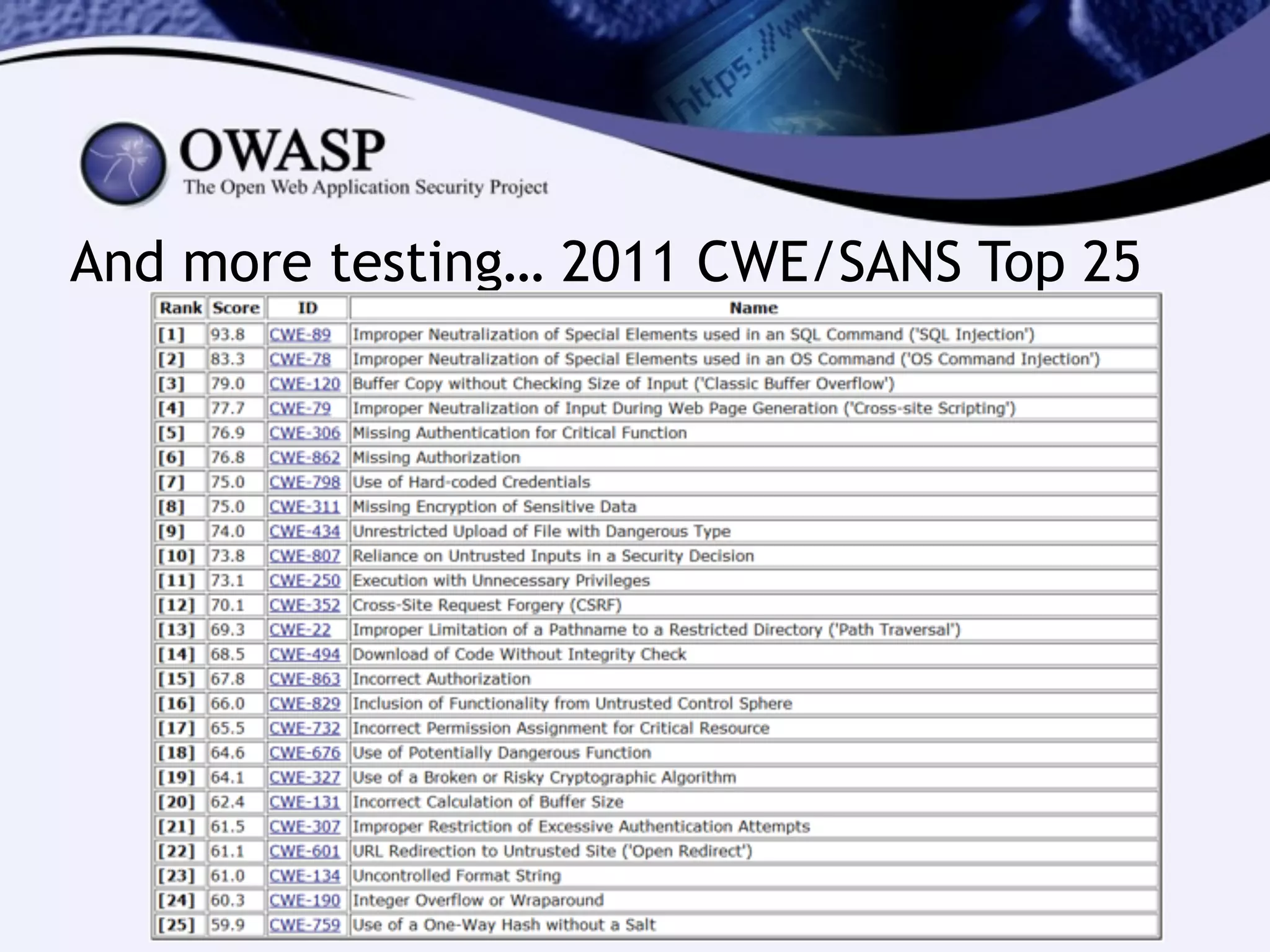 And more testing… 2011 CWE/SANS Top 25
 