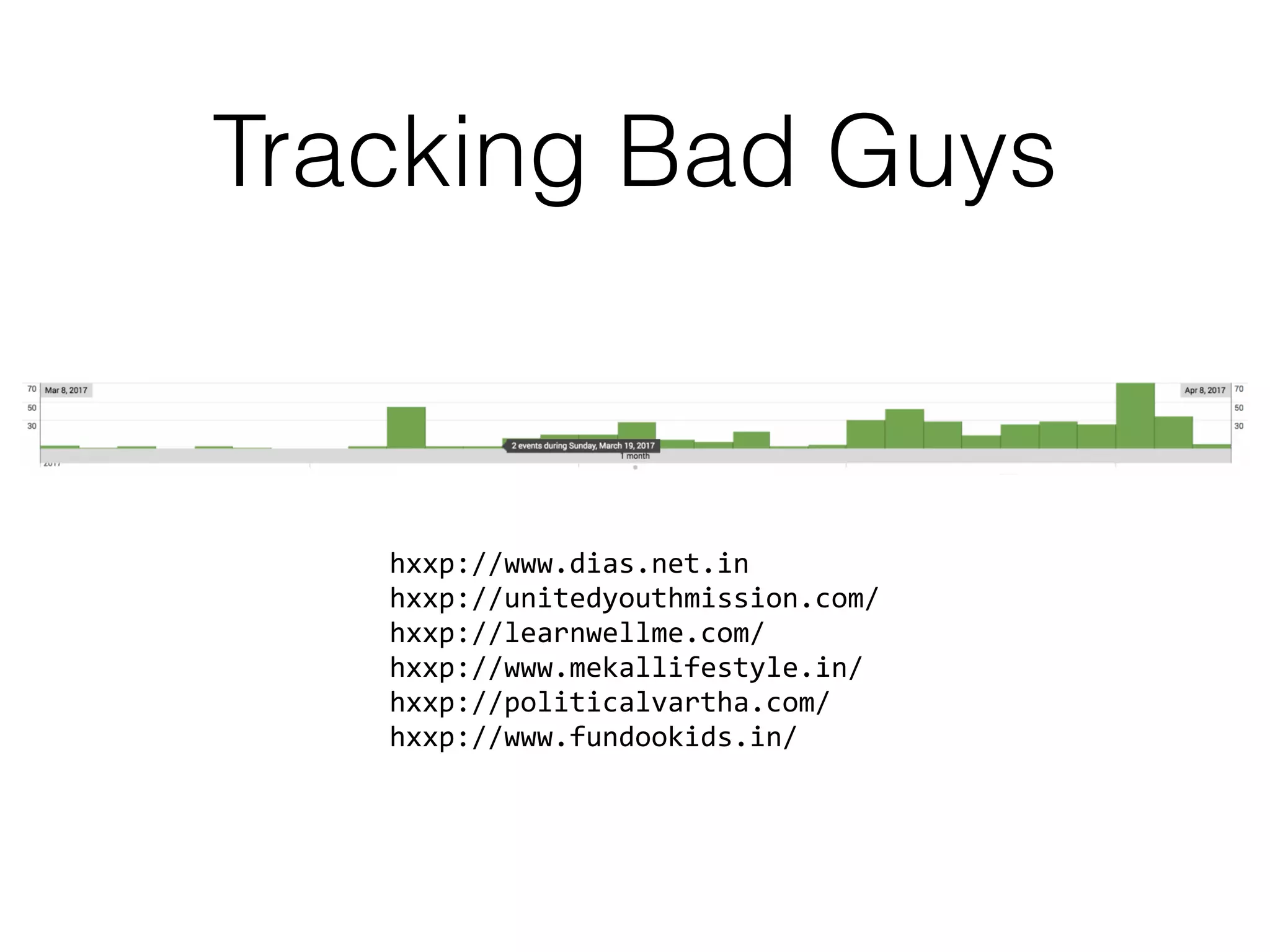 Tracking Bad Guys
hxxp://www.dias.net.in 
hxxp://unitedyouthmission.com/ 
hxxp://learnwellme.com/ 
hxxp://www.mekallifestyle.in/ 
hxxp://politicalvartha.com/ 
hxxp://www.fundookids.in/
 