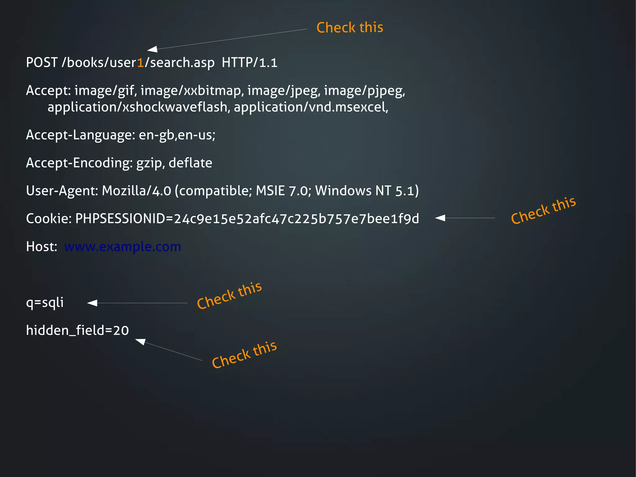 Check this

POST /books/user1/search.asp HTTP/1.1

Accept: image/gif, image/xxbitmap, image/jpeg, image/pjpeg,
   application/xshockwaveflash, application/vnd.msexcel,

Accept-Language: en-gb,en-us;

Accept-Encoding: gzip, deflate

User-Agent: Mozilla/4.0 (compatible; MSIE 7.0; Windows NT 5.1)
                                                                             is
Cookie: PHPSESSIONID=24c9e15e52afc47c225b757e7bee1f9d                he ck th
                                                                 C
Host: www.example.com


                                  th       is
q=sqli                     C heck
hidden_field=20
                                              is
                                     he ck th
                                 C
 