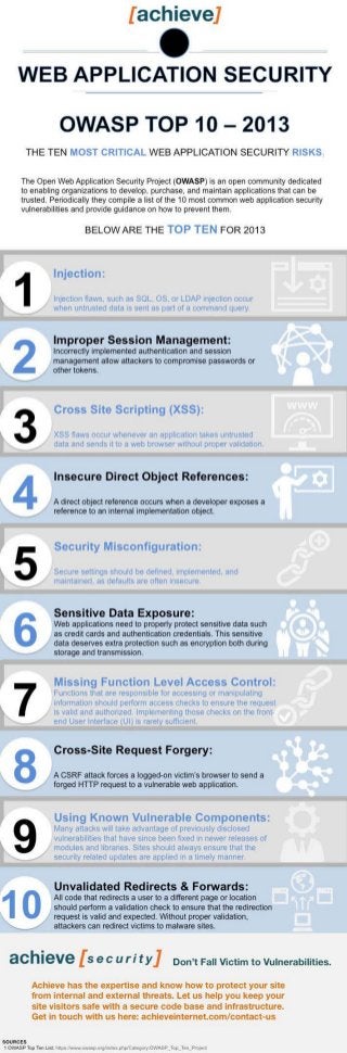 OWASP Web Application Infographic | Achieve Internet