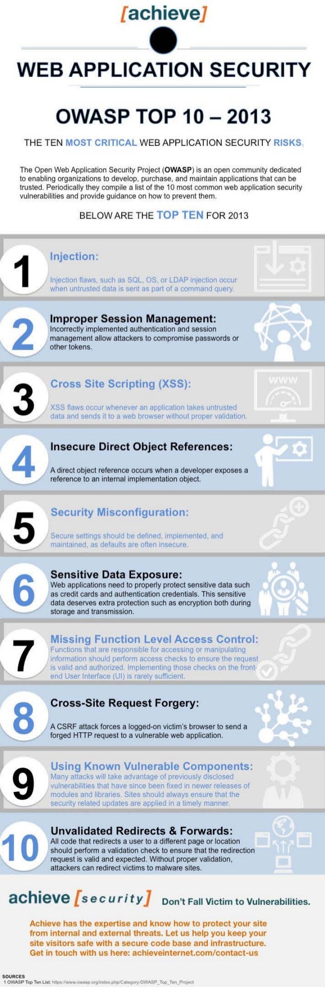 OWASP Web Application Infographic Achieve