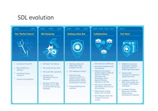 SDL	
  evolution
 
