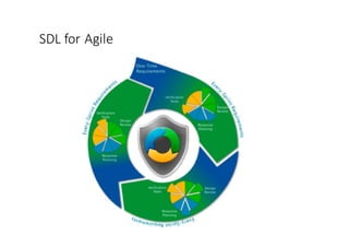 SDL	
  for	
  Agile
 