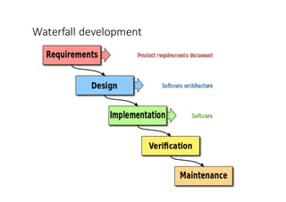 Waterfall	
  development
 