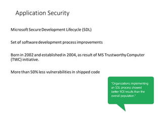Application	
  Security
Microsoft	
  Secure	
  Development	
  Lifecycle	
  (SDL)
Set	
  of	
  software	
  development	
  process	
  improvements
Born	
  in	
  2002	
  and	
  established	
  in	
  2004,	
  as	
  result	
  of	
  MS	
  Trustworthy	
  Computer	
  
(TWC)	
  initiative.
More	
  than	
  50%	
  less	
  vulnerabilities	
  in	
  shipped	
  code
 