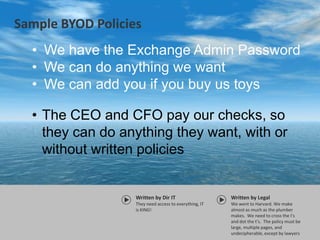 Sample BYOD Policies
Written by Dir IT
They need access to everything, IT
is KING!
Written by Legal
We went to Harvard. We make
almost as much as the plumber
makes. We need to cross the I’s
and dot the t’s. The policy must be
large, multiple pages, and
undecipherable, except by lawyers
• We have the Exchange Admin Password
• We can do anything we want
• We can add you if you buy us toys
• The CEO and CFO pay our checks, so
they can do anything they want, with or
without written policies
 