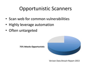 Opportunistic Scanners
• Scan web for common vulnerabilities
• Highly leverage automation
• Often untargeted
75% Attacks Opportunistic
Verizon Data Breach Report 2013
 