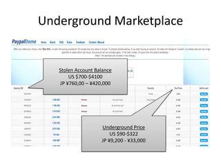 Underground Marketplace
Stolen Account Balance
US $700-$4100
JP ¥760,00 – ¥420,000
Underground Price
US $90-$322
JP ¥9,200 - ¥33,000
 