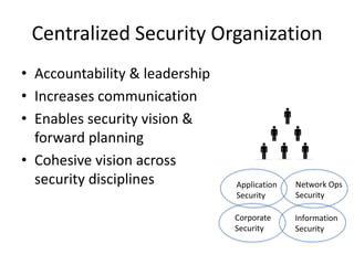 Centralized Security Organization
• Accountability & leadership
• Increases communication
• Enables security vision &
forward planning
• Cohesive vision across
security disciplines Application
Security
Network Ops
Security
Corporate
Security
Information
Security
 