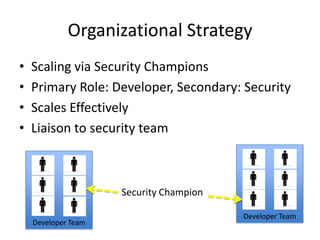 Organizational Strategy
• Scaling via Security Champions
• Primary Role: Developer, Secondary: Security
• Scales Effectively
• Liaison to security team
Developer Team
Security Champion
Developer Team
 