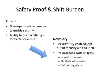 Safety Proof & Shift Burden
Current
• Developer must remember
to enable security
• Ability to build anything –
for better or worse Necessary
• Security fully enabled, opt-
out of security with caution
• Pre-packaged code widgets
– Appeal to masses
– Limited customization
– Safe for beginners
 