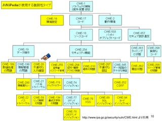 ここが変だよ、グローバルスタンダードの脆弱性対策～入力値の考え方～