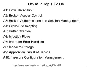 ここが変だよ、グローバルスタンダードの脆弱性対策～入力値の考え方～