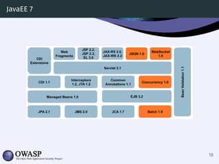 OWASP Top 10 101 en Java EE | PDF