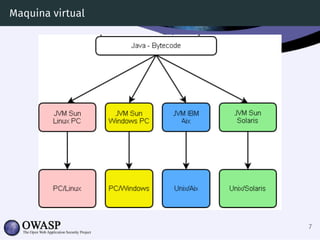 OWASP Top 10 101 en Java EE | PDF