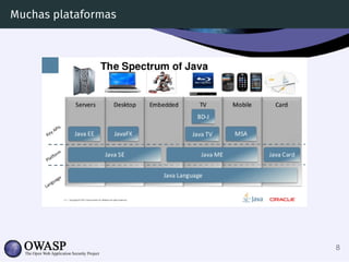 OWASP Top 10 101 en Java EE | PDF