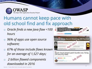 o Oracle finds a new Java flaw <100
hours
o 96% of apps use open source
software;
o 67% of those include flaws known
for an average of 1,527 days;
o 2 billion flawed components
downloaded in 2016
5
Humans cannot keep pace with
old school find and fix approach
Sources:			Oracle;	Black	Duck;	Veracode;	Apache	Foundation
6
 