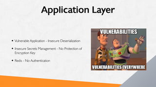 Application Layer
• Vulnerable Application - Insecure Deserialization
• Insecure Secrets Management - No Protection of
Encryption Key
• Redis - No Authentication
 