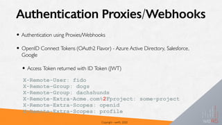 Authentication Proxies/Webhooks
• Authentication using Proxies/Webhooks
• OpenID Connect Tokens (OAuth2 Flavor) - Azure Active Directory, Salesforce,
Google
• Access Token returned with ID Token (JWT)
Copyright - we45, 2020
X-Remote-User: fido
X-Remote-Group: dogs
X-Remote-Group: dachshunds
X-Remote-Extra-Acme.com%2Fproject: some-project
X-Remote-Extra-Scopes: openid
X-Remote-Extra-Scopes: profile
 