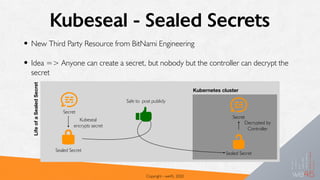 Kubeseal - Sealed Secrets
• New Third Party Resource from BitNami Engineering
• Idea => Anyone can create a secret, but nobody but the controller can decrypt the
secret
Copyright - we45, 2020
LifeofaSealedSecret
Secret
Sealed Secret
Kubeseal
encrypts secret
Safe to post publicly
Secret
Sealed Secret
Kubernetes cluster
Decrypted by
Controller
 