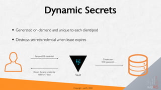 Dynamic Secrets
• Generated on-demand and unique to each client/pod
• Destroys secret/credential when lease expires
Copyright - we45, 2020
Vault
Request DB credential
Return dynamic credential
Valid for 7 days
Create user…
With password…
 