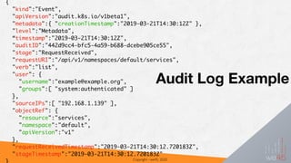 Copyright - we45, 2020
{
"kind":"Event",
"apiVersion":"audit.k8s.io/v1beta1",
"metadata":{ "creationTimestamp":"2019-03-21T14:30:12Z" },
"level":"Metadata",
“timestamp":"2019-03-21T14:30:12Z",
"auditID":"442d9cc4-bfc5-4a59-b688-dcebe905ce55",
"stage":"RequestReceived",
"requestURI":"/api/v1/namespaces/default/services",
"verb":"list",
"user": {
"username":"example@example.org",
"groups":[ "system:authenticated" ]
},
"sourceIPs":[ "192.168.1.139" ],
"objectRef": {
"resource":"services",
"namespace":"default",
"apiVersion":"v1"
},
"requestReceivedTimestamp":"2019-03-21T14:30:12.720183Z",
"stageTimestamp":"2019-03-21T14:30:12.720183Z"
Audit Log Example
 